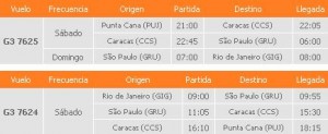tabla de vuelos aerolinea gol tabla de vuelos aerolinea gol 300x123 GOL ofrece vuelos regulares a Punta Cana, Rep Dominicana